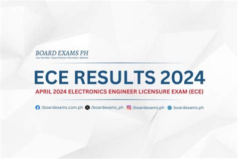 ece board exam april 2024 result